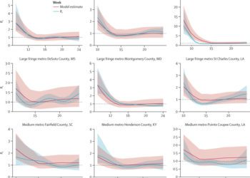 Reliability of mobility data as proxies for SARS-CoV-2 transmission